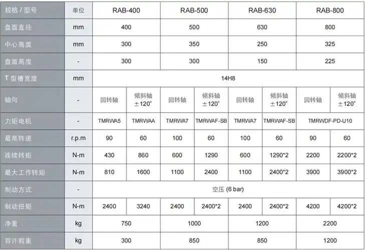 上銀400五軸轉(zhuǎn)臺 上銀400五軸轉(zhuǎn)臺