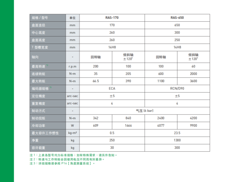 上銀650五軸轉(zhuǎn)臺 上銀650五軸轉(zhuǎn)臺