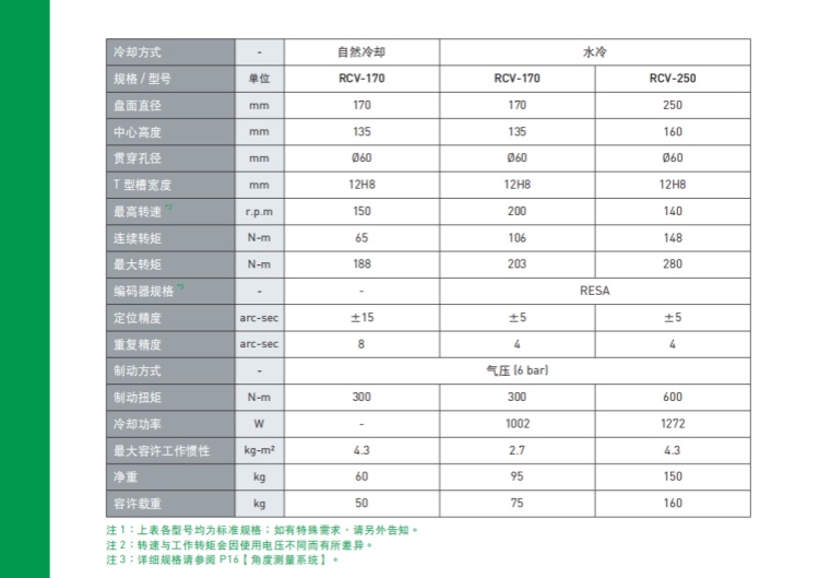 上銀170四軸轉(zhuǎn)臺