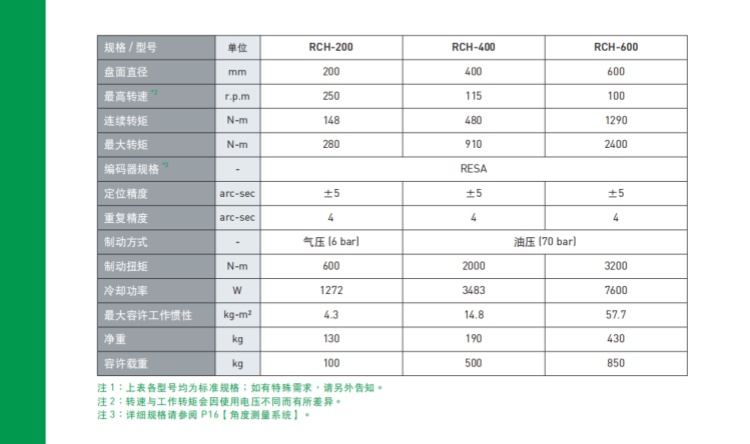 上銀200四軸轉臺