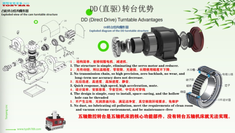 DDR直驅(qū)轉(zhuǎn)臺 DDR直驅(qū)轉(zhuǎn)臺