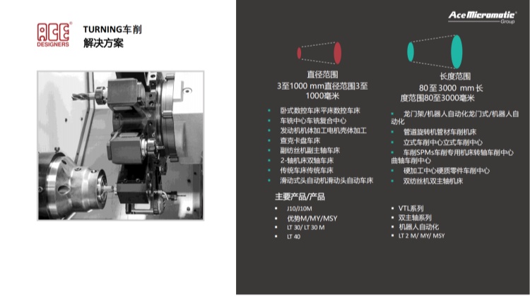 印度ACE數(shù)控機(jī)床 印度ACE數(shù)控機(jī)床
