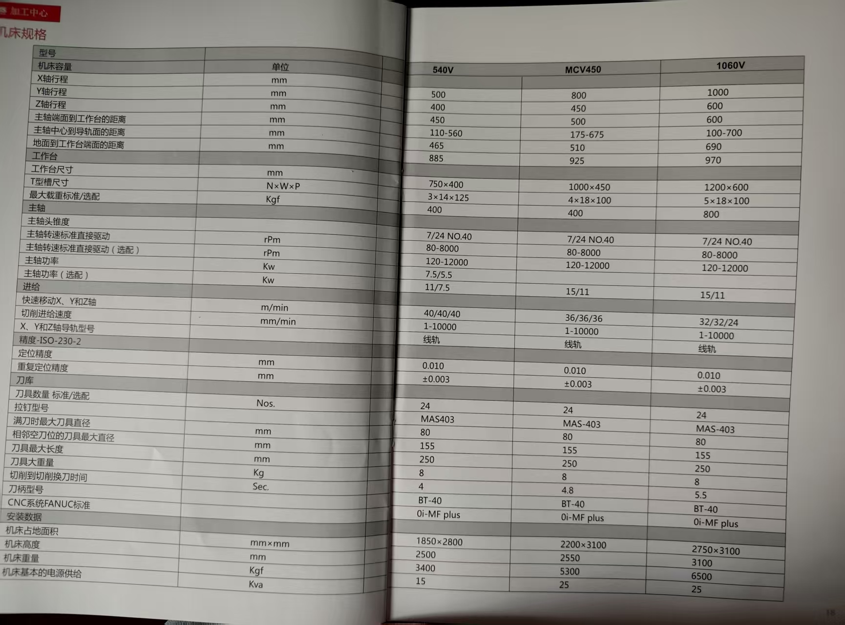 印度MCV450加工中心